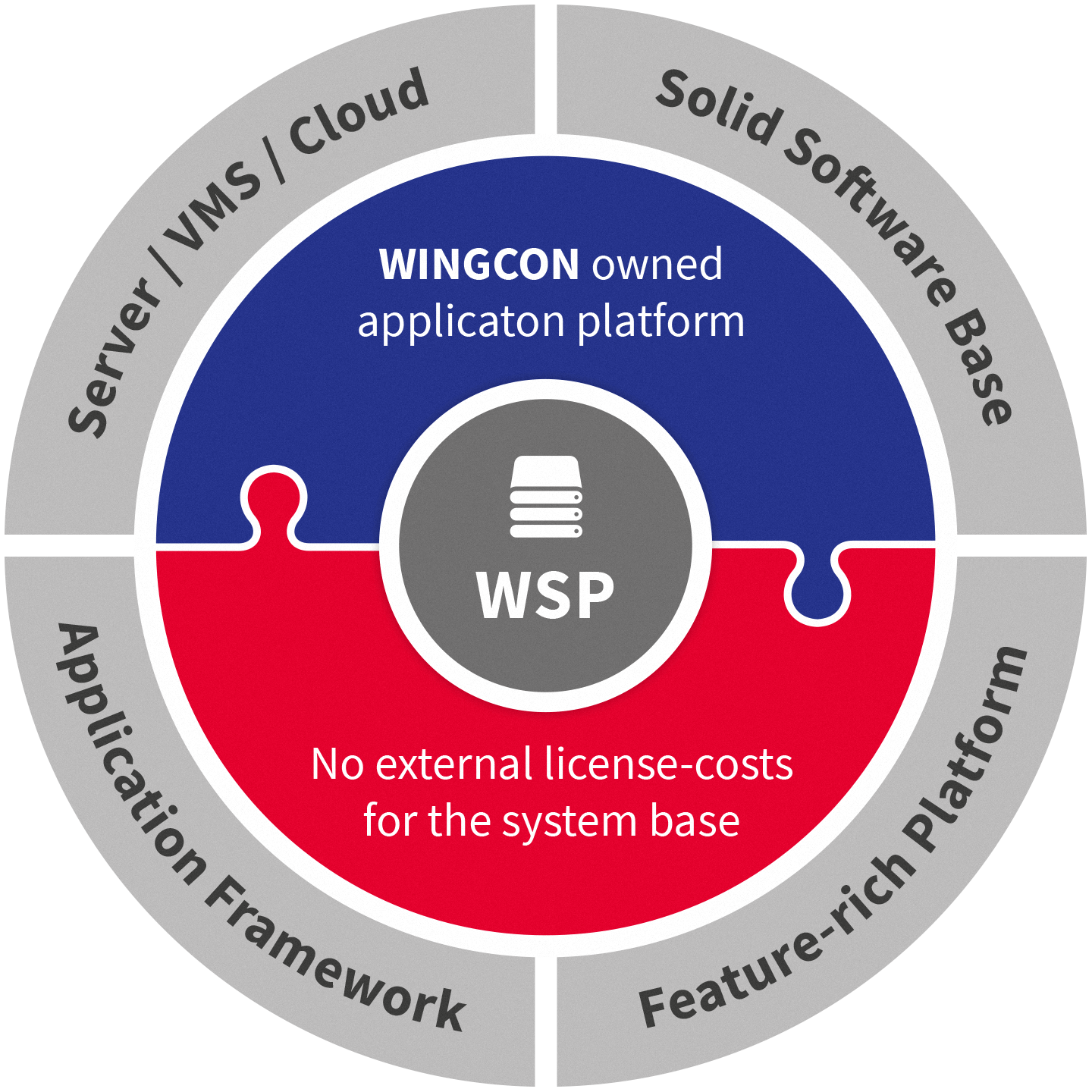 wingcon wsp model